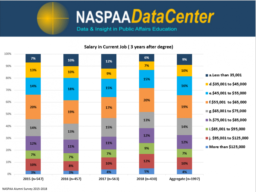 career-resources-naspaa